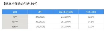 持続的成長を目指した「人的資本の増強」をスズキが発表。人事制度を刷新し゛個の成長゛と゛個の稼ぐ力゛を強化