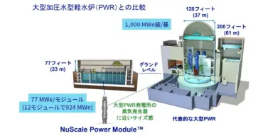 小型モジュール炉（SMR）とは？メリットや課題、日本の取り組みを徹底解説！脱炭素社会の切り札？小型モジュール炉（SMR）の最新情報