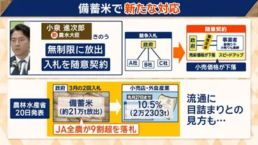 小泉新農水大臣、コメ価格下げられるか農協とのバトルが再燃？備蓄米の入札中止テレ朝