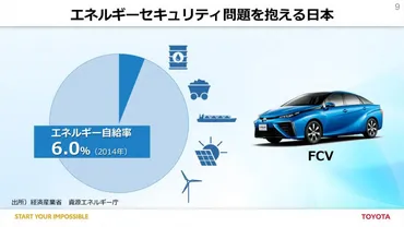 トヨタの電動化宣言!年に電動車の販売万台以上、・は万台以上を目指す