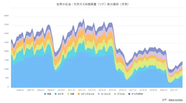 原油価格の変動要因は?供給と需要、地政学的リスクなど徹底解説