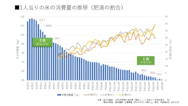 令和の米騒動」~米不足の理由と背景~–五ツ星お米マイスターの活動日誌