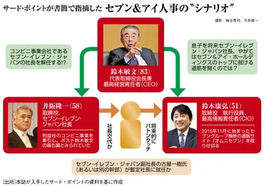 鈴木会長引退を招いた「人事案否決」の舞台裏セブン王国に亀裂、瓦解へと向かうのか