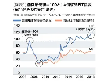 日本の不動産市場は大丈夫？過去の教訓から読み解く、リーマンショックとコロナ禍での価格変動と今後の予測？リーマンショックとコロナ禍：不動産市場の現在と将来を分析