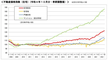 マンション価格の高騰はいつまで続くのか