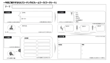 プロコーチ直伝】簡単ステップでできるセルフコーチングのやり方