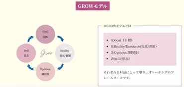 まずはモデルでコーチングのおけいこ