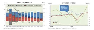 中国経済の現状と今後の注目点~新型ウイルス肺炎の影響などつの注目点