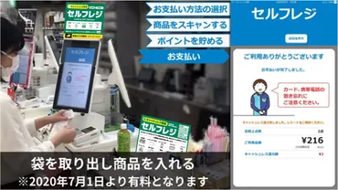 ローソンセルフレジの徹底解説！便利でお得？使い方の疑問を解決？ローソンセルフレジ徹底解剖：使い方、メリット、デメリット、未来