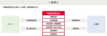大東建託アパート経営の落とし穴とは？サブリース契約の真相を徹底解説！(？)サブリース契約のリスクと対策：失敗事例から学ぶアパート経営