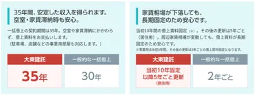 大東建託によるアパート経営で成功と失敗を分けるつのポイント!