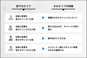 部下育成のポイントと指導法