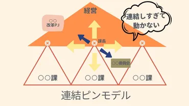 管理職に求められるコミュニケーション能力とは?管理職の役割も踏まえながら解説!