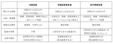 もうかっている?゛がさくっと分かる!今こそ知りたい「決算短信」の活用ベストアンサー