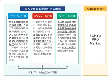 市場構成
