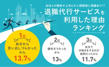 退職代行サービスは違法?弁護士監修!人アンケートからわかった料金相場や評判–株式会社カケハシスカイソリューションズ