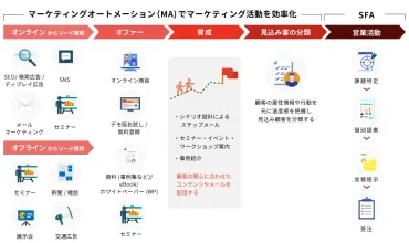メルマガのクリック率の改善方法とは?業界別平均など基礎をまとめて紹介