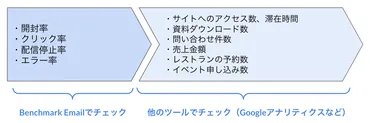(アナリティクス)でメルマガの効果測定をしよう【初〜中級編】