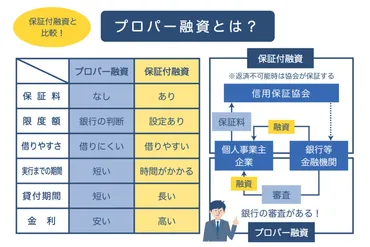 資金調達の疑問を解決！プロが教える融資審査のコツと対策とは？中小企業経営者が知っておくべき資金調達の基礎知識と成功への道