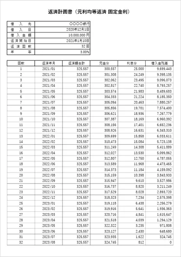 法人編】日本政策金融公庫の融資を受ける際に必要な書類一覧