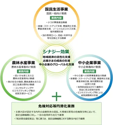 日本政策金融公庫との付き合い方・活用方法は?知っておきたいつのポイント【教えて!吉田先生】