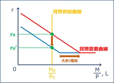 経済学・経済政策~