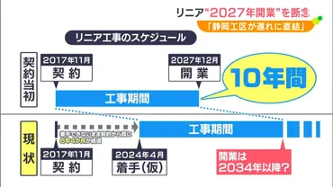 静岡工区が開業の遅れに直結」東海リニア新幹線年開業を断念工事に年…早くても年の計算