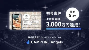 :、初号案件は募集開始日で上限募集額の【万円】の資金調達を達成!