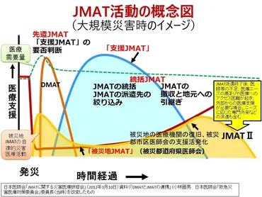 北海道・釧路での大規模災害を想定した防災訓練を実施