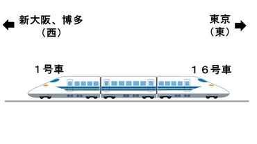 博多駅の喫煙所の詳細位置