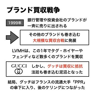 最強ブランドグループ「」を作り上げたベルナール・アルノーの半生(後編)