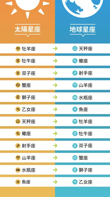 前編)働き方に思い悩む・・・そんなあなたへ。新時代は1人1人が社長⁉地球星座でわかるあなたの「天職」