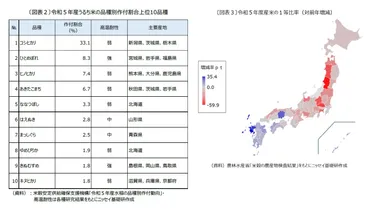 令和の米騒動が起きた背景と農業の現状~米の価格高騰はなぜ起きた?~