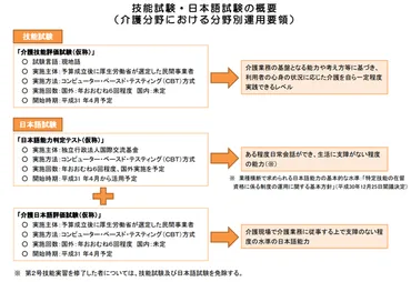特定技能】介護の外国人雇用