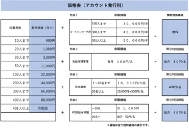 料金表