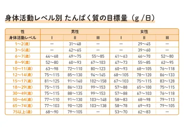 子どもの身長アップの鍵はたんぱく質!医師が推奨する「成長期に欠かせない食品」とは?