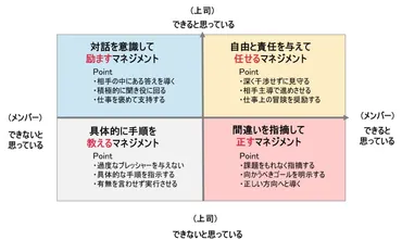 コーチングって何？～自己実現と組織成長を促すコーチングの基礎知識とは？自己実現と組織成長を促すコーチング