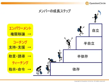 コーチング・ティーチングの違いとは?やり方の基本・使い分けも徹底解説–株式会社クエスチョンサークル