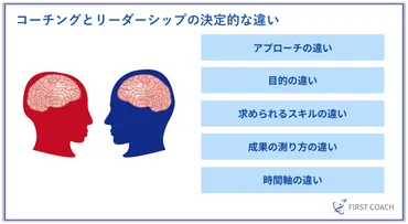 年最新版】コーチングとリーダーシップの違いとは?成功する組織づくりの秘訣