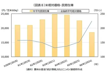 令和の米騒動が起きた背景と農業の現状~米の価格高騰はなぜ起きた?~
