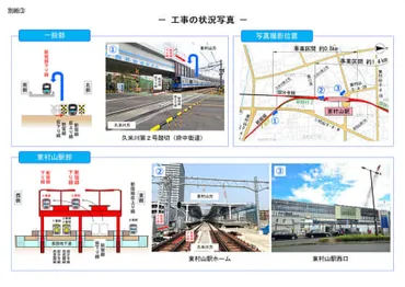 西武新宿線東村山駅付近の下り線を月日に高架化
