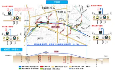 東京都/月日に西武新宿線・東村山駅付近を高架化、府中街道の渋滞を緩和