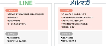 オートビズ］配信（連携）機能とは？とメールの両方を使うメリットをご紹介！