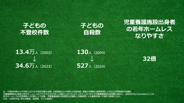 日本発、社会課題解決のエコシステムで新たな産業創出を目指す「リディラバ」()