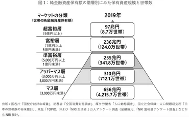 富裕層マーケティングを成功に導くペルソナ設定とマーケティング施策