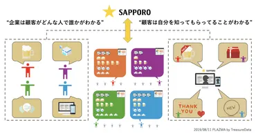 キーワードは「心地よい距離感と関係性」サッポロビールが挑戦するコミュニケーション強化法とは