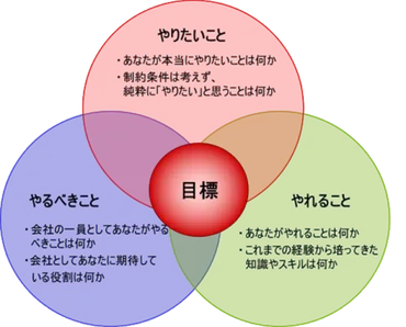 モチベーションを上げるには？モチベーションの定義、維持、低下の原因と組織での事例とは？モチベーションを維持するための戦略と組織での事例