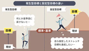 成果を出すための目標の立て方を解説!具体的なコツと続けるための秘訣