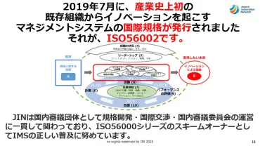 イノベーション・マネジメントシステム()を解説~/シリーズ~