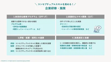コンセプチュアルスキルとは?の要素とスキルを高める方法を解説